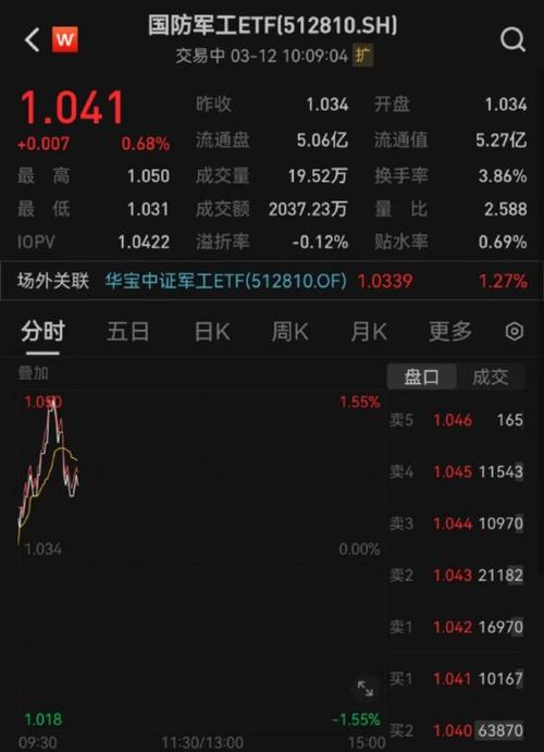 中国通号盘中异动 早盘大幅拉升5.05%
