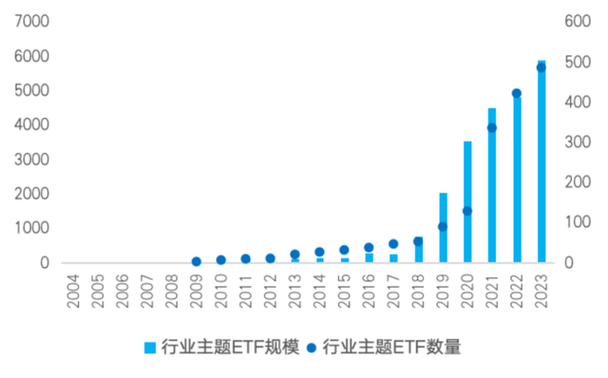 深交所：2万亿的ETF规模仅占整个中国股市规模的2%